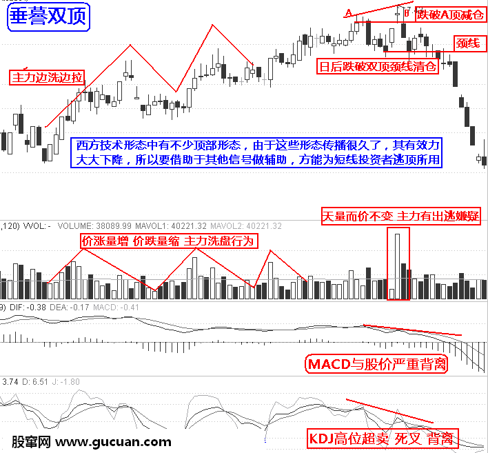 实战逃顶十二招:垂謩双顶第九招