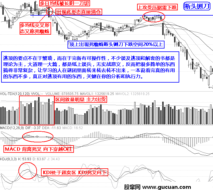 逃顶实战十二招:断头铡刀第十一招