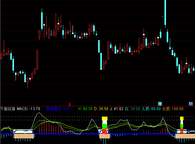 ͨ���ŵ������丱ͼ/ѡ��ָ�� Դ��