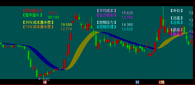 通达信数字解盘主图指标 源码