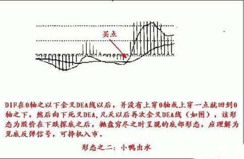 第一技术MACD指标寻涨停板诀窍