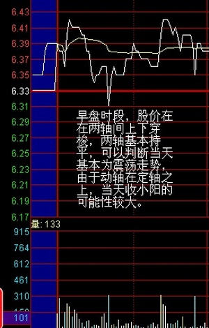 盘口分析方法——两轴定向法