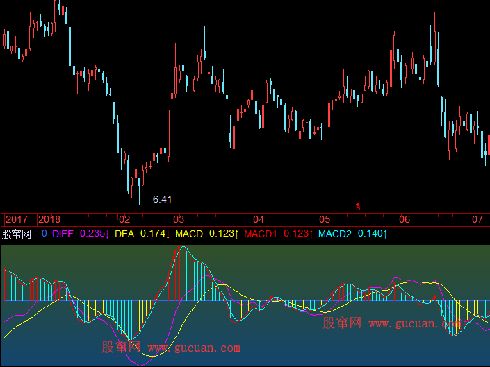�ɺ�����MACDָ�깫ʽ