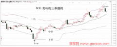 BOLLָ����⼰˵��