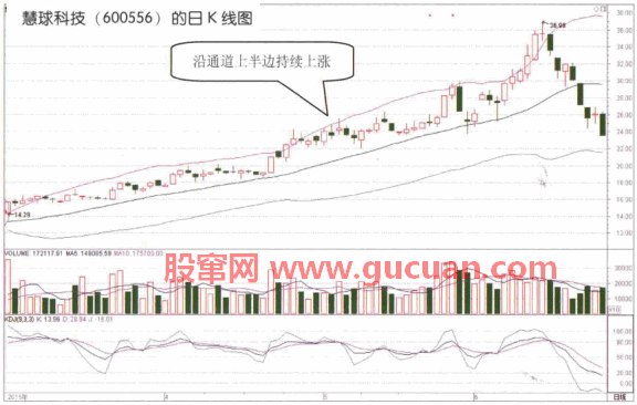 BOLL指标详解及说明
