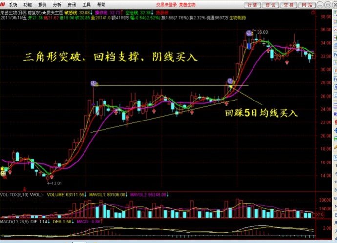 强势腾空回档支撑阻击法
