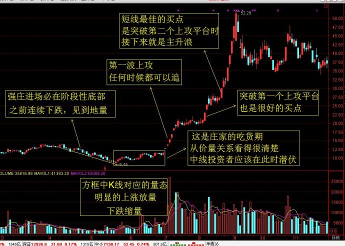 庄股精确阻击位