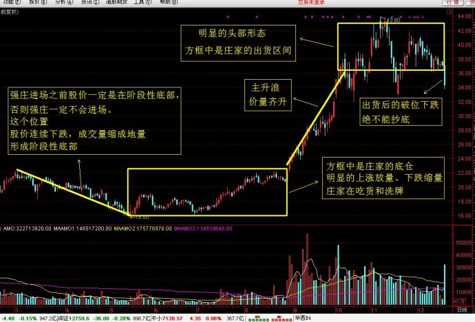 庄股精确阻击位