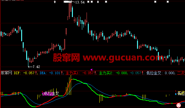 ���ǻ�MACD��͸�������°�ָ�깫ʽ