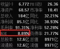 如何判定自己长期投资的标的是否靠谱?