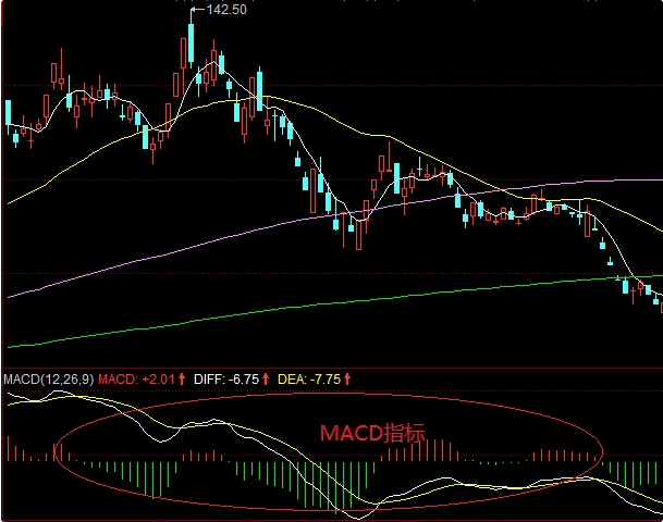 ʲô��MACDָ��