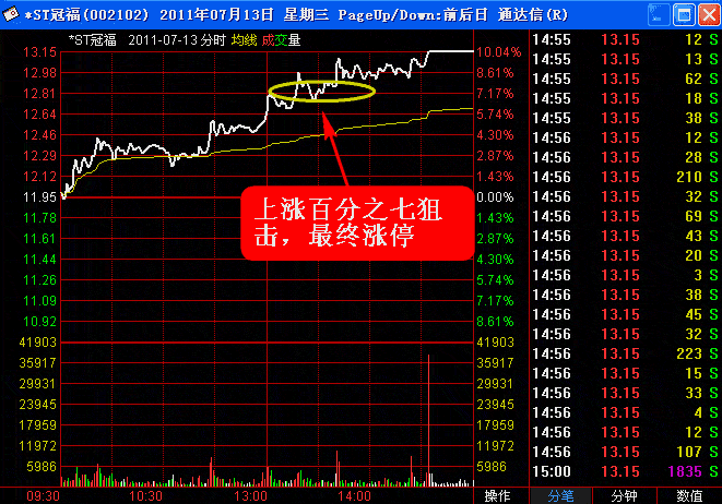 超级短线直击涨停板 第四讲:短线直击斜推式涨停