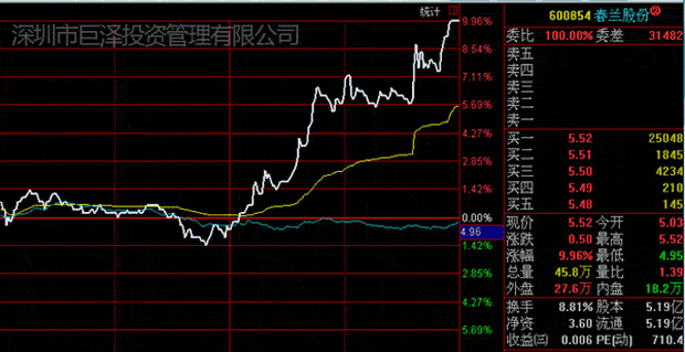 超级短线直击涨停板 第六讲:短线直击震荡式涨停