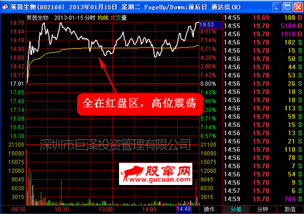 超级短线直击涨停板 第六讲:短线直击震荡式涨停
