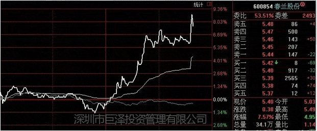 超级短线直击涨停板 第六讲:短线直击震荡式涨停