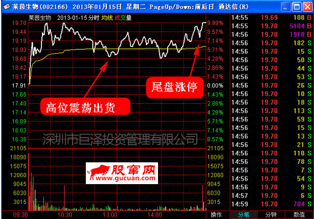 超级短线直击涨停板 第六讲:短线直击震荡式涨停