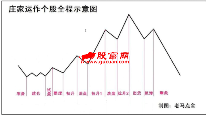 超级短线直击涨停板 第八讲:吸筹型涨停板全攻略