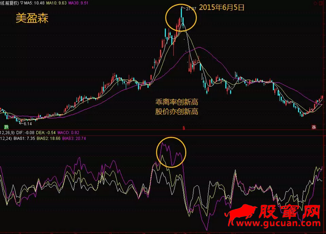如何避免被割?股市韭菜必备逃顶技巧(附实例)