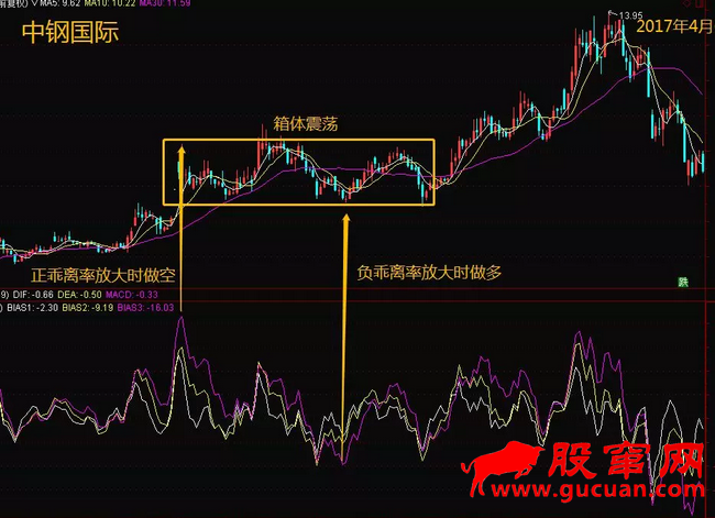 如何避免被割?股市韭菜必备逃顶技巧(附实例)