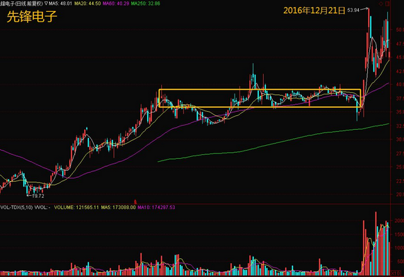 发现主力阴谋!这个特征判断永和智控的启动点