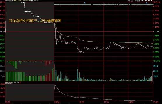 以华峰为例,说说打板客们是如何利用集合竞价进行打板的!