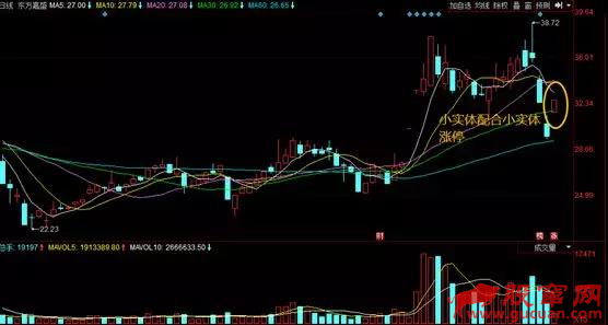 以华峰为例,说说打板客们是如何利用集合竞价进行打板的!