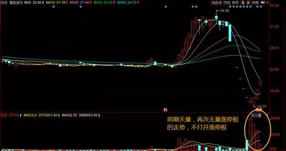 以华峰为例,说说打板客们是如何利用集合竞价进行打板的!