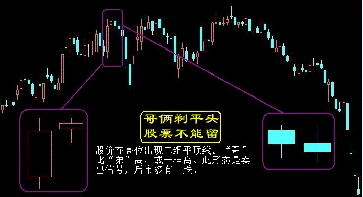 卖出口诀之哥俩剃平头,股票不能留K线图解
