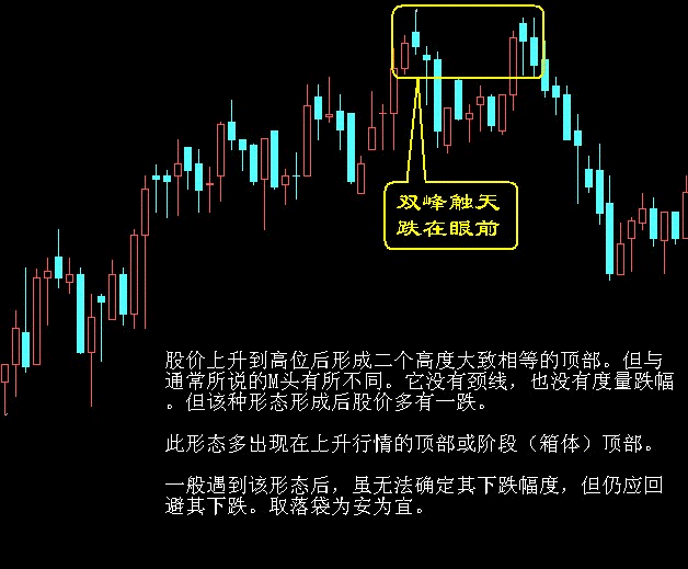 卖出口诀之双峰触天,跌在眼前