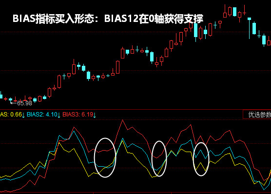 BIASָ��������̬��BIAS12��0����֧��