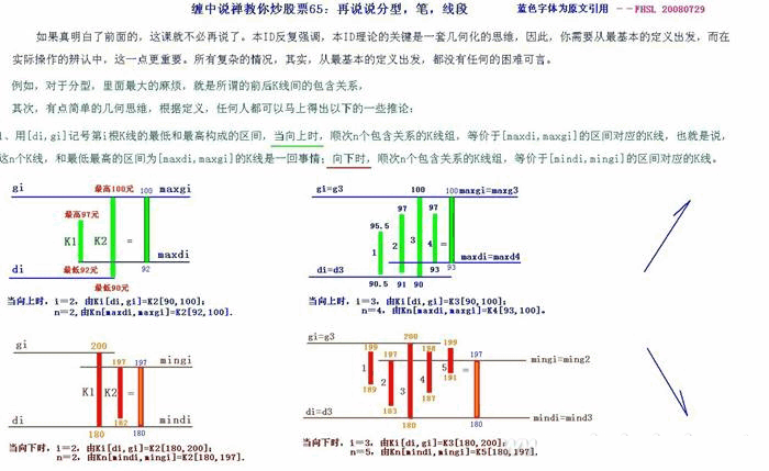 教你炒股票65:再说说分型、笔、线段K线图解