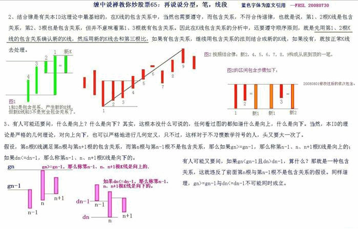 教你炒股票65:再说说分型、笔、线段K线图解