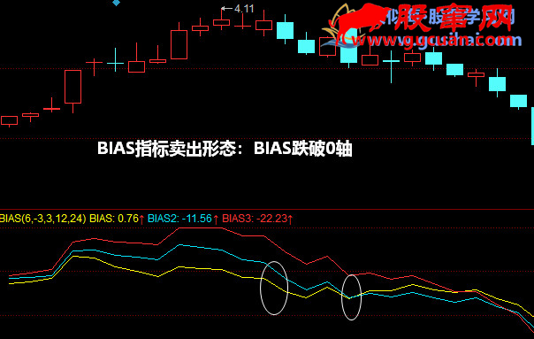 BIASָ��������̬��BIAS����0��