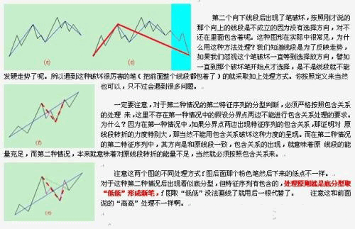 教你炒股票71:线段划分标准的再分辨K线图解