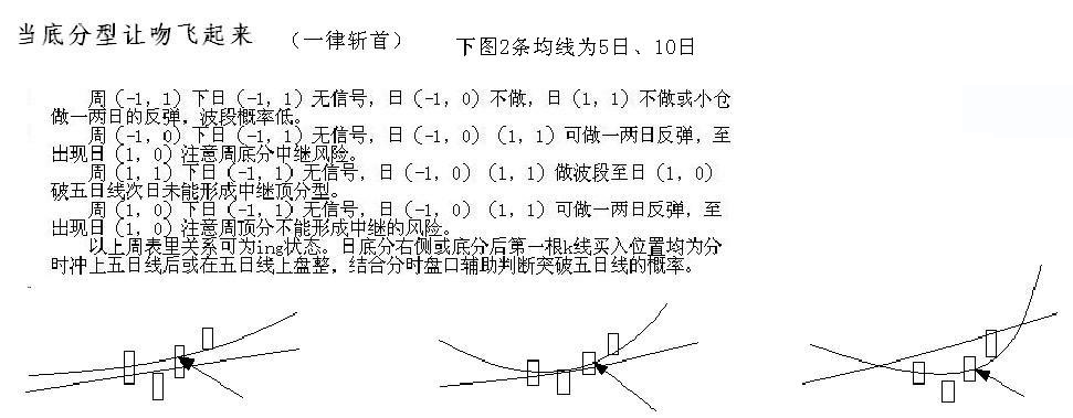 ���㳴��Ʊ93�����ƽṹ�����ر����ϵK��ͼ��