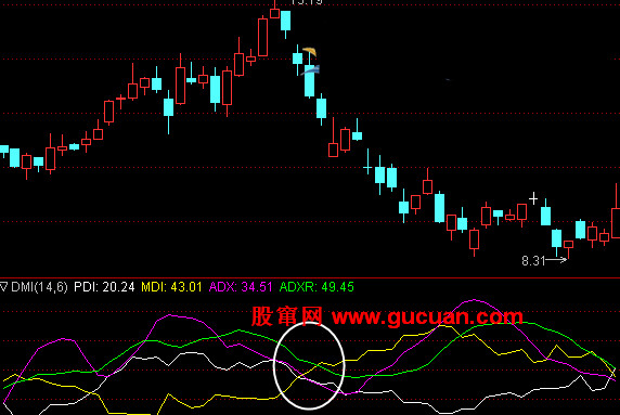 DMIָ��������̬��PDI����MDI