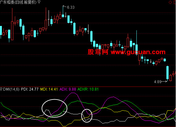 DMIָ��������̬��PDI�´�������������