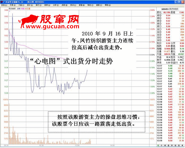 庄家灵活操盘在盘口上的体现