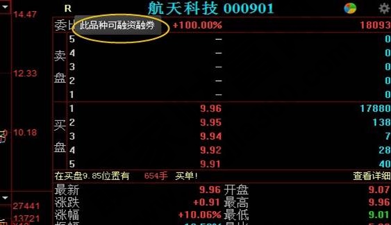 融资融券个股