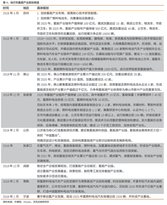 3.2. 成本:将在市场和技术推动下快速下降