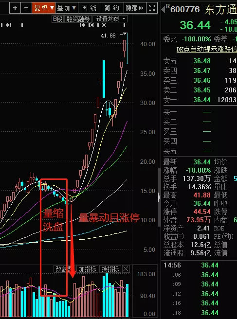 东方通信
