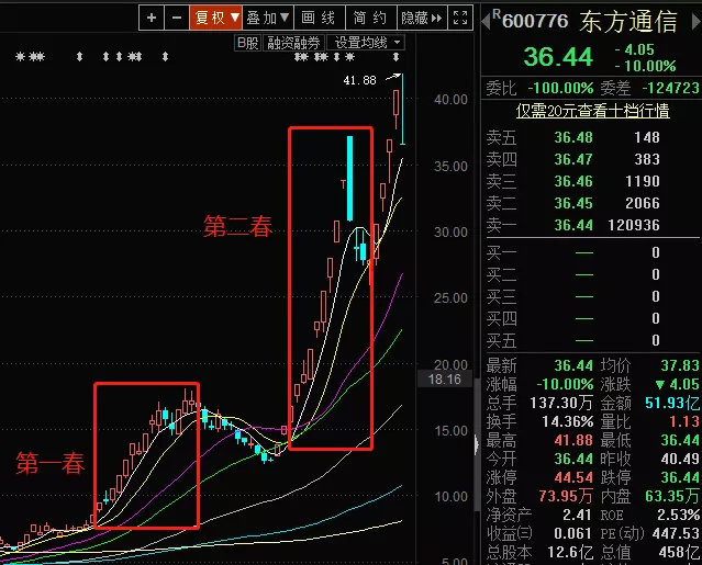 东方通信