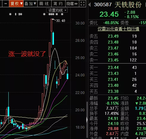 天铁股份