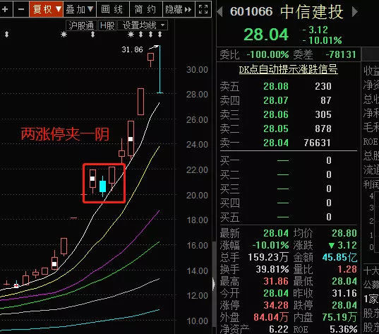 中信建投