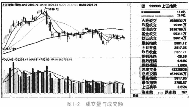 什么是成交量,成交量怎么看