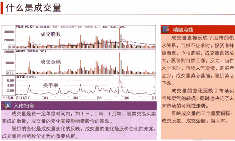 什么是成交量,成交量怎么看