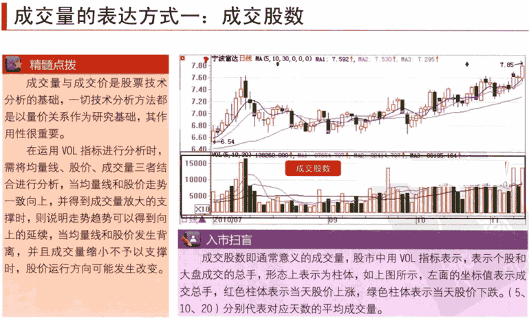 什么是成交量,成交量怎么看