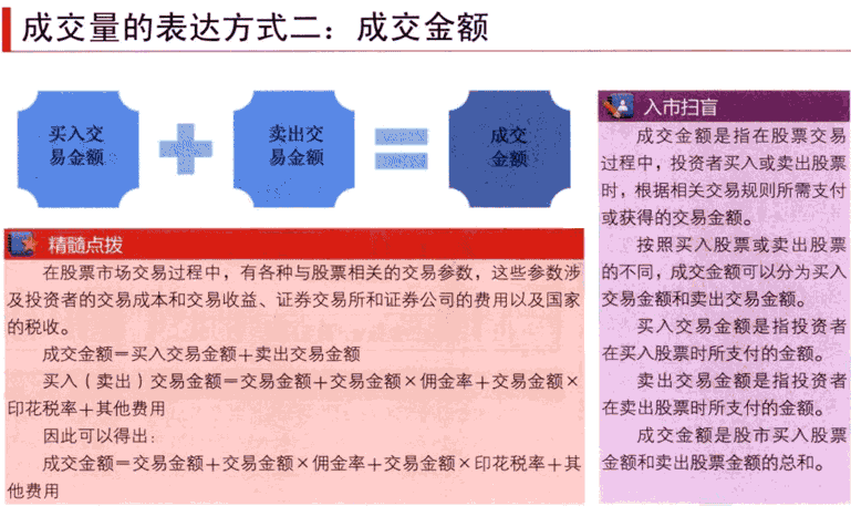 什么是成交量,成交量怎么看