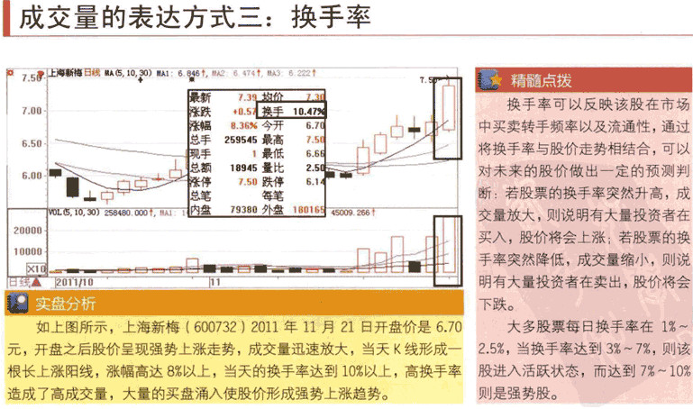 什么是成交量,成交量怎么看