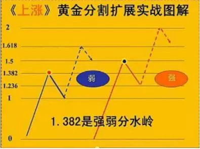 黄金分割线